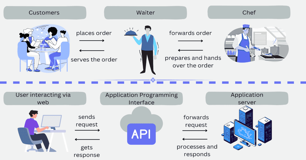 A guide to API literacy