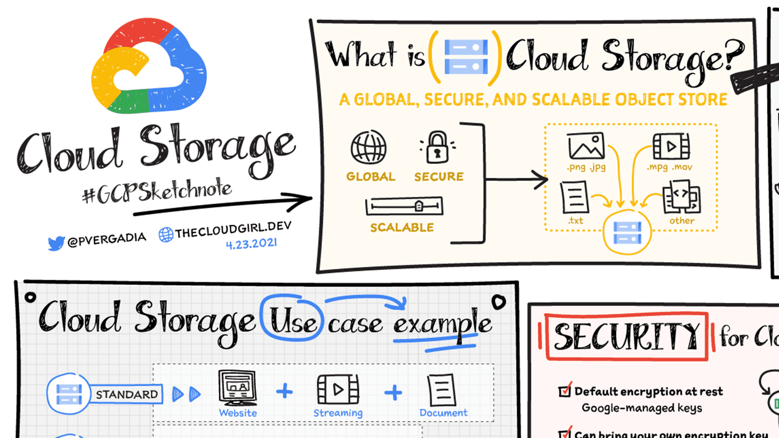 Deploying a Static Website on Google Cloud Storage